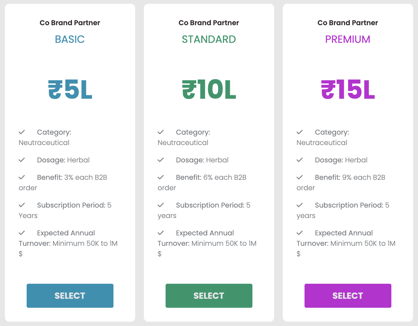 Registration Process